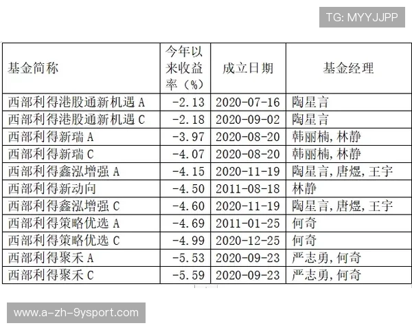 年均 5.15% 回报率：养老基金投资成色几何？，养老基金收益率能有多少